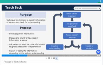Teach Back key points and flowchart from Module 2: Principles of Oral Health Literacy.